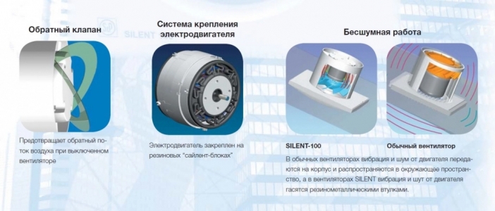 Soler & Palau Silent Design 100 CZ Silver